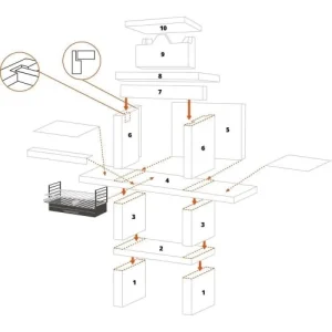 Jardindeco Barbecue Fixe Pierre Et Brique Double Tablette Elvas – Revêtement Inox Protections acheteurs 9