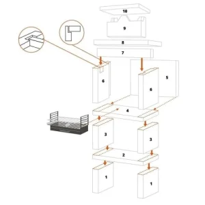 Jardindeco Barbecue Fixe Pierre Reconstituée Et Brique Braga – Revêtement Pierre achat 7