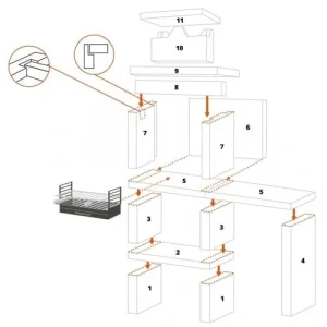 Jardindeco Barbecue Pierre Et Brique Avec Plan De Travail Sintra – Revêtement Pie De super promotions disponibles 9